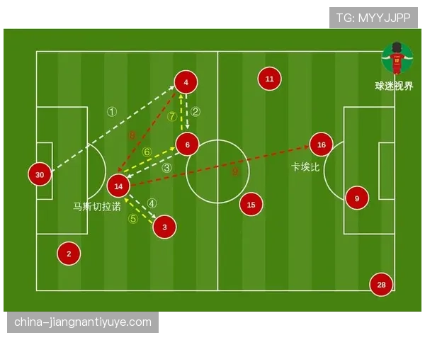 保利尼奥回撤组织与直塞调度如何提升中场冲击力？