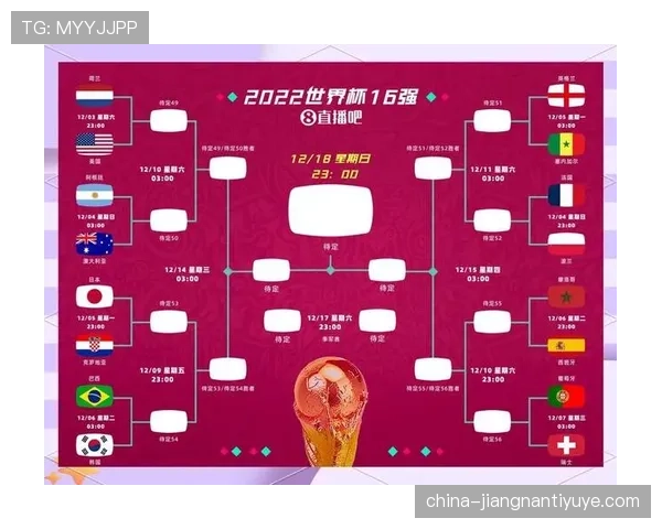 2026世界杯48队12小组赛制如何运作：32强淘汰赛规则详解
