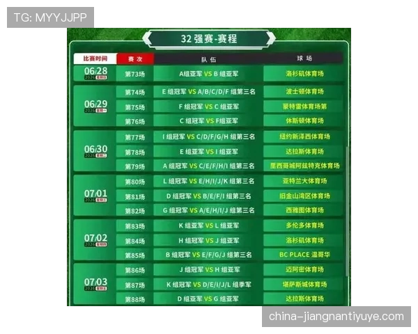 2026世界杯48队如何分组 小组赛晋级规则有哪些变化